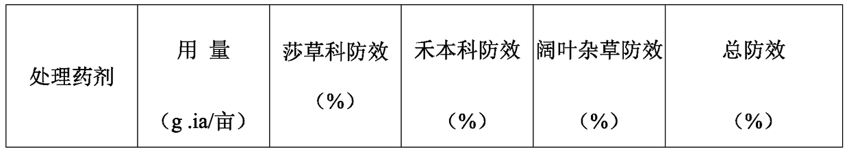 A kind of mixed herbicide including fenfensulfone and thifensulfuron-methyl and its application