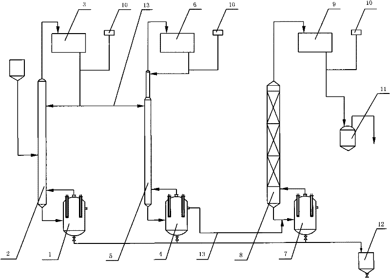 Rapidly heating distillation device in titanium tetrachloride refining process