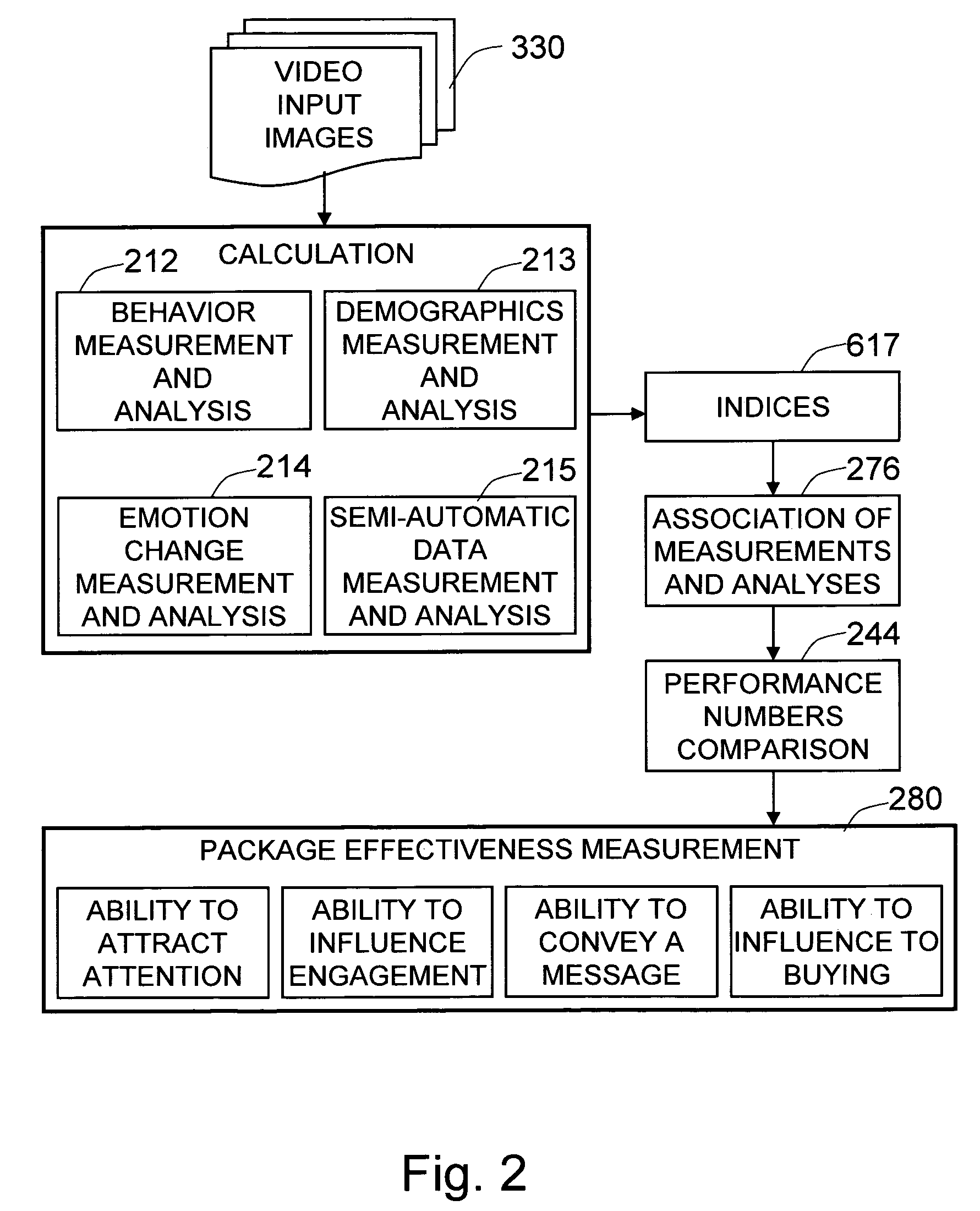 Method and system for measuring packaging effectiveness using video-based analysis of in-store shopper response