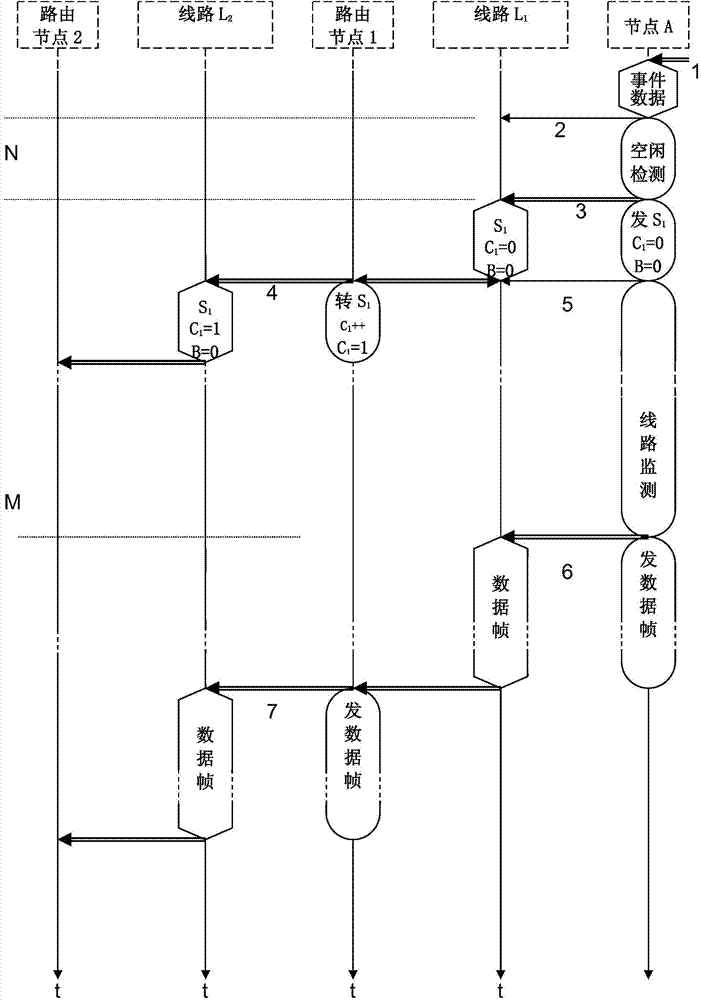 Point-to-point data transmission method of low-voltage power line carrier