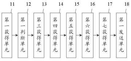 Two-way hydraulic jarring method and system for improving drill jamming treatment effect