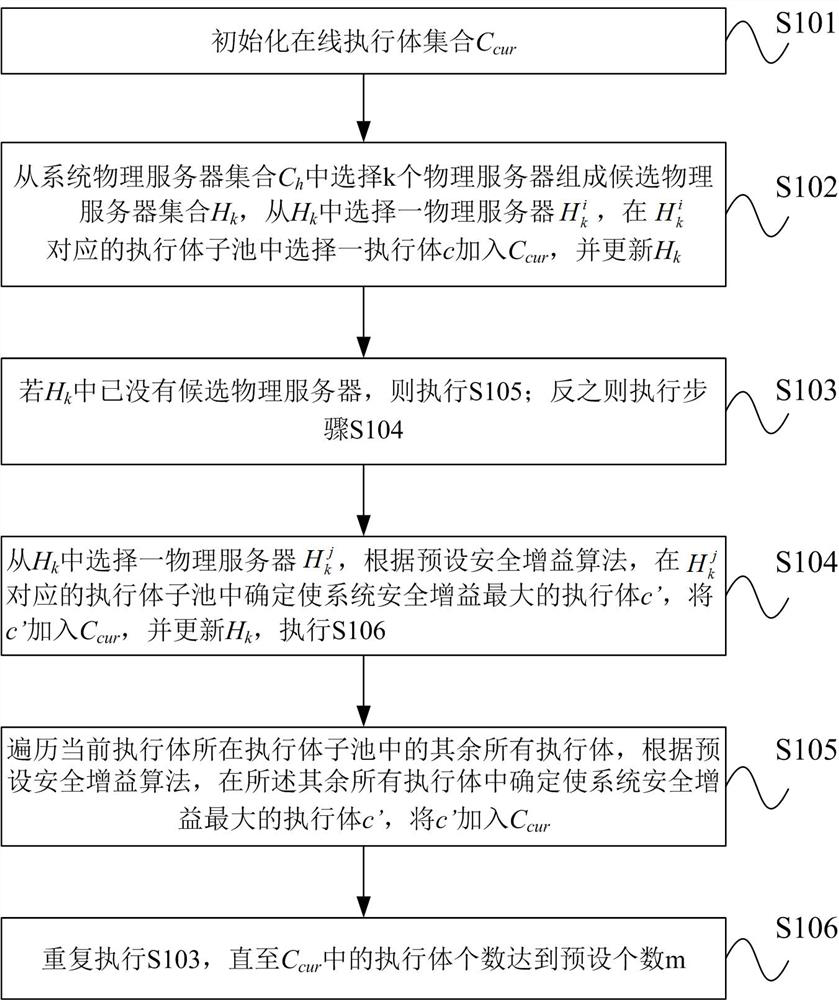 A dns dynamic scheduling method based on mimetic domain name server