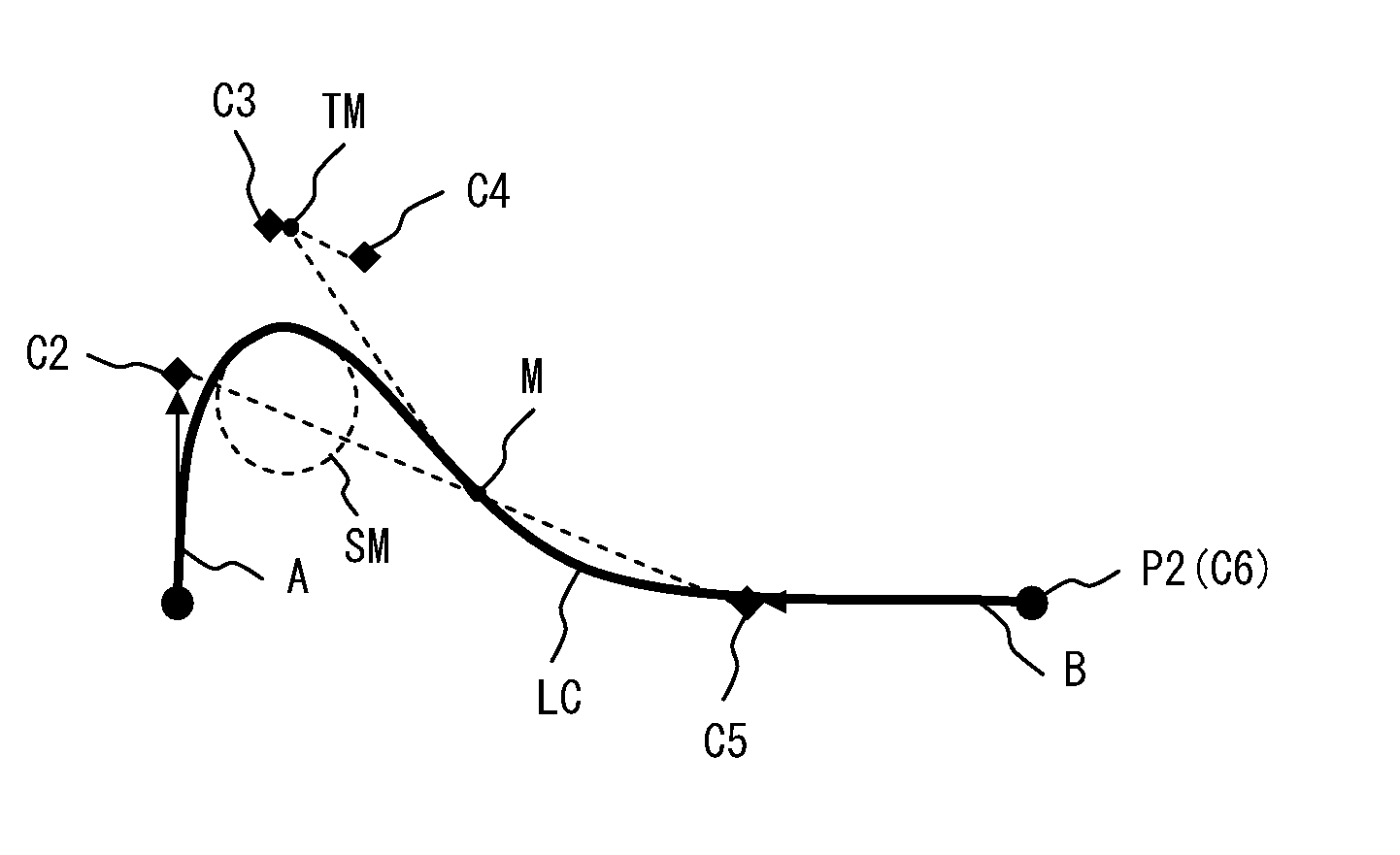 Route curve generation system, method and storage medium