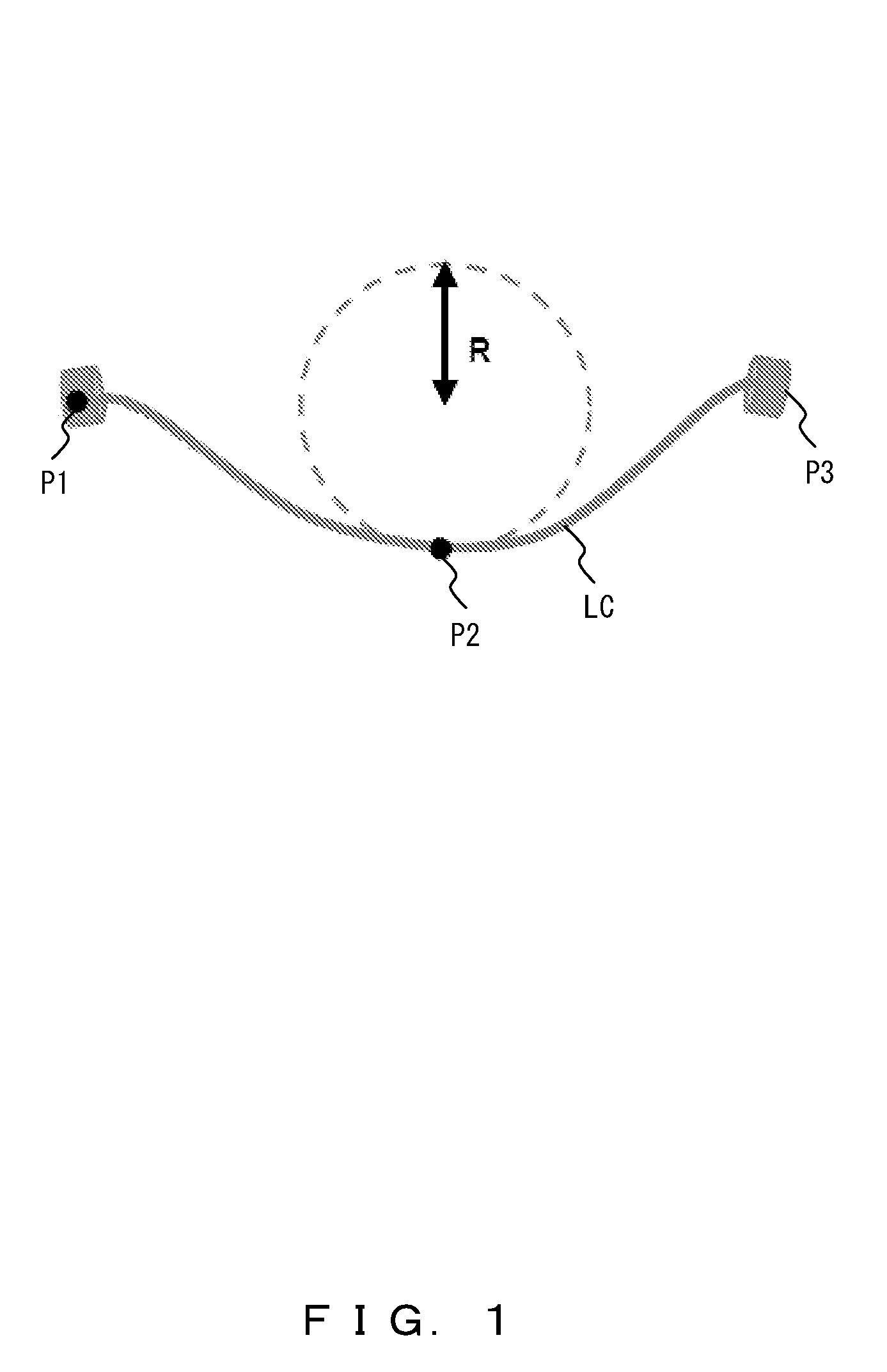 Route curve generation system, method and storage medium