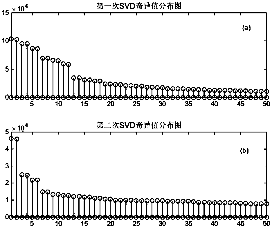 A Noise Filtering Method for Full-Wave NMR Signals Based on Double Singular Value Decomposition