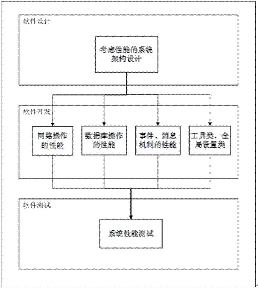 Application program management method and device