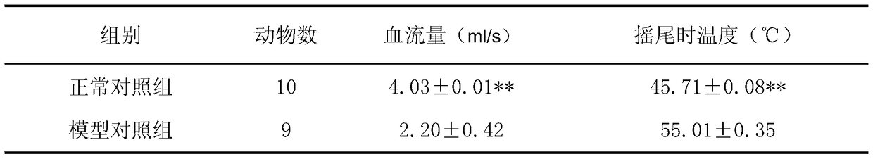 A kind of medicine for treating diabetic peripheral neuropathy and preparation method thereof