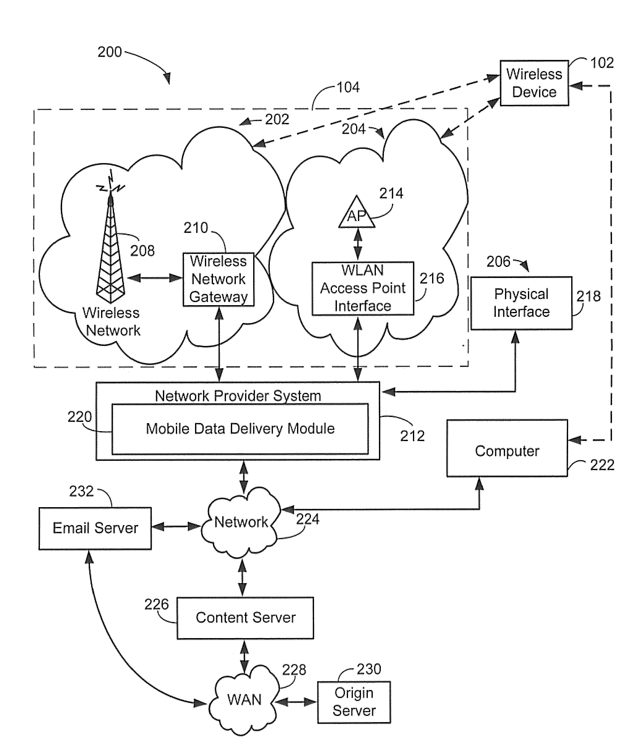 Method for enabling bandwidth management for mobile content delivery