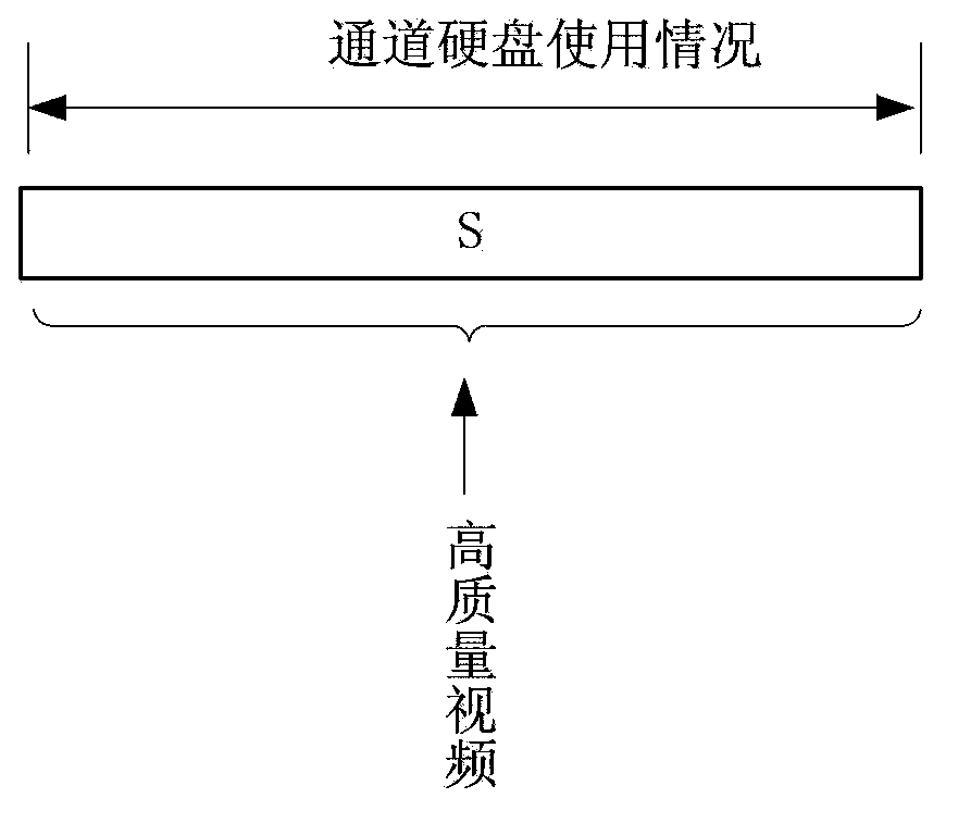 Method for recording video with hard-disk based digital video recorder and hard-disk based digital video recorder