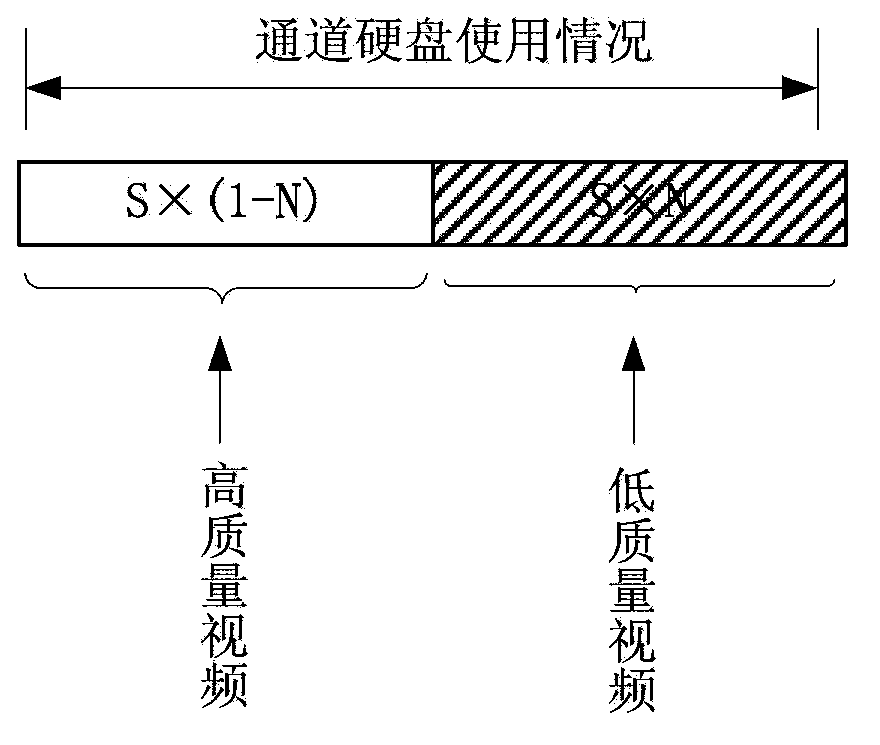 Method for recording video with hard-disk based digital video recorder and hard-disk based digital video recorder