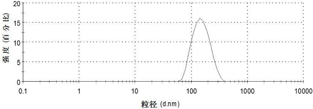 Timolol maleate cubic liquid crystal nanoparticle eye drops and preparation method thereof