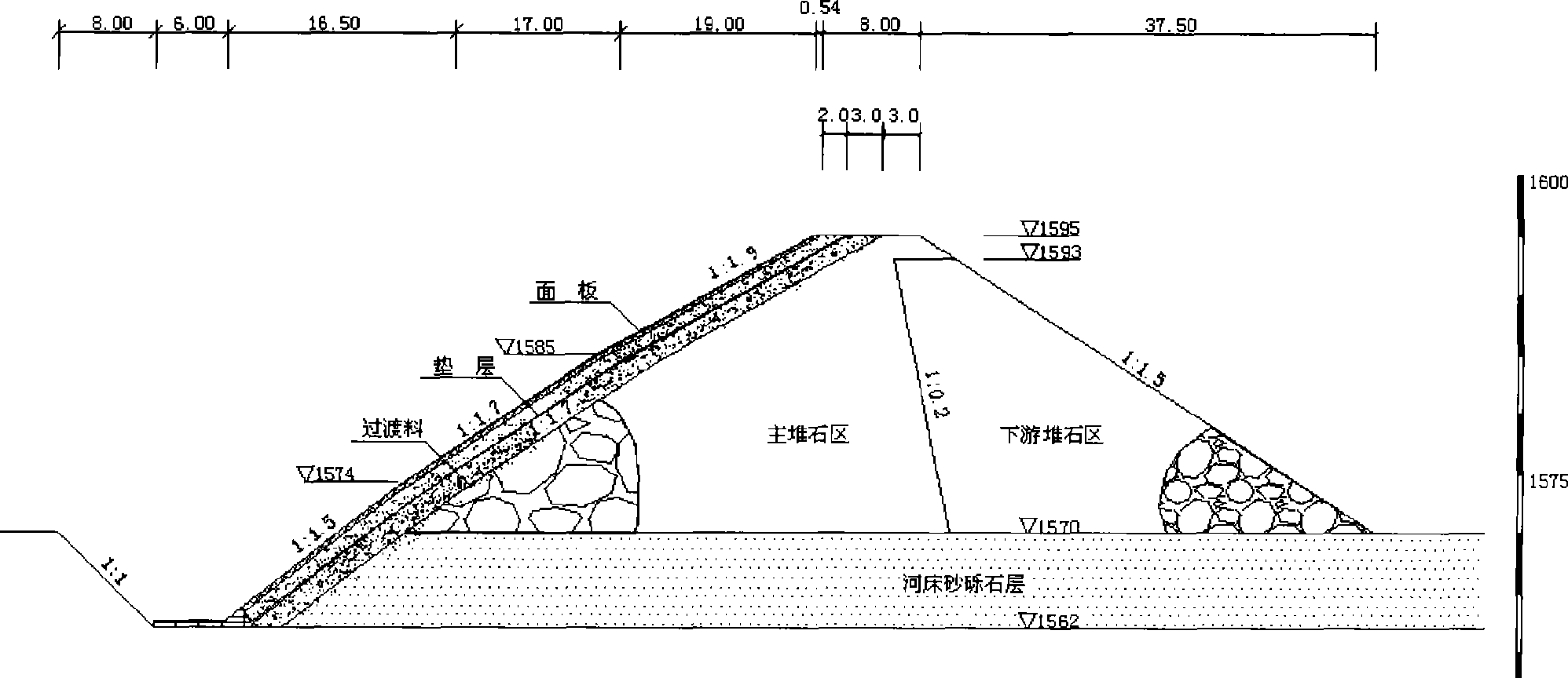 Concrete face for rockfill dam