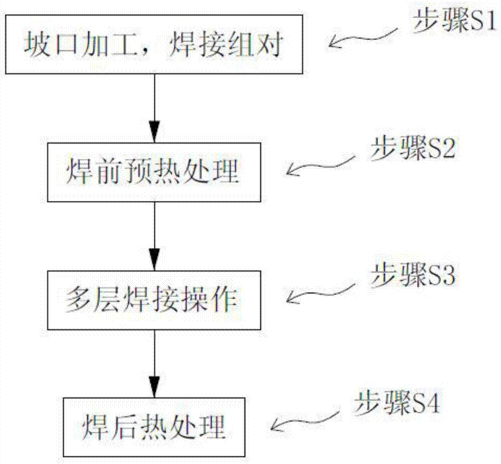 Welding method for P355NH and 18MnD5 dissimilar steel