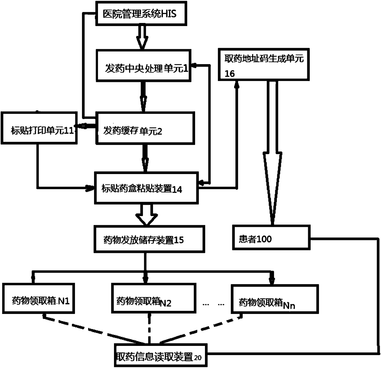 Automatic drug dispensing and taking control method and system for hospital