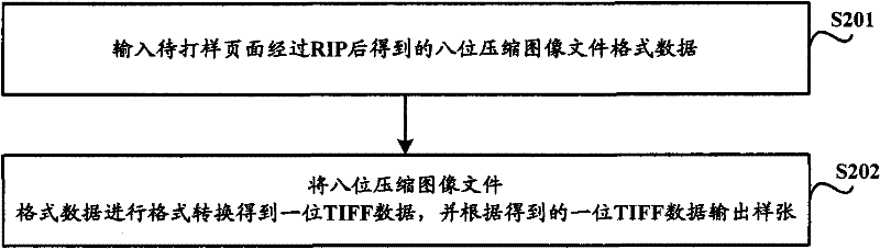 Blue paper proofing implementation method, system and blue paper proofing equipment