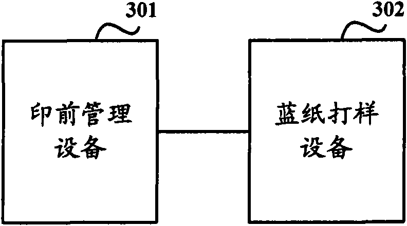 Blue paper proofing implementation method, system and blue paper proofing equipment