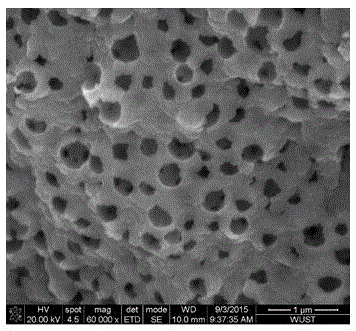 Preparation method of oxide porous material