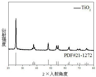 Preparation method of oxide porous material