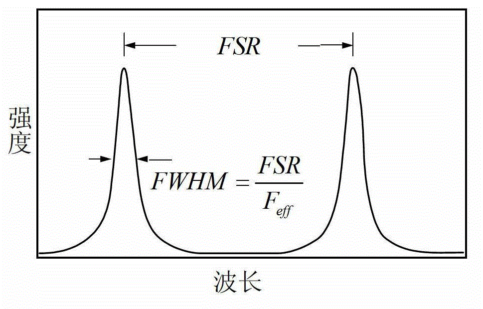 Narrow linewidth excimer laser