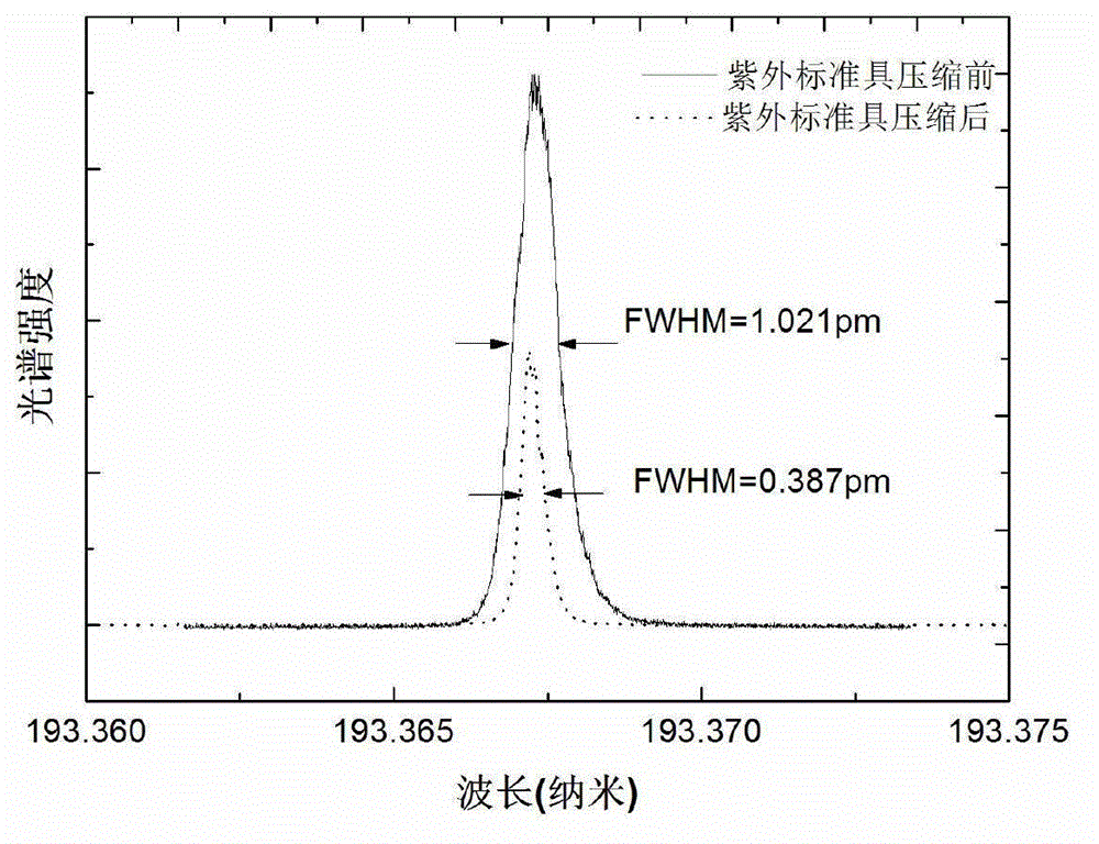 Narrow linewidth excimer laser