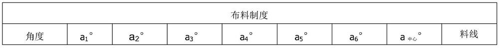 Smelting method for medium coke used in large bell-less blast furnace in high proportion