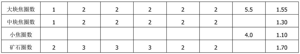 Smelting method for medium coke used in large bell-less blast furnace in high proportion