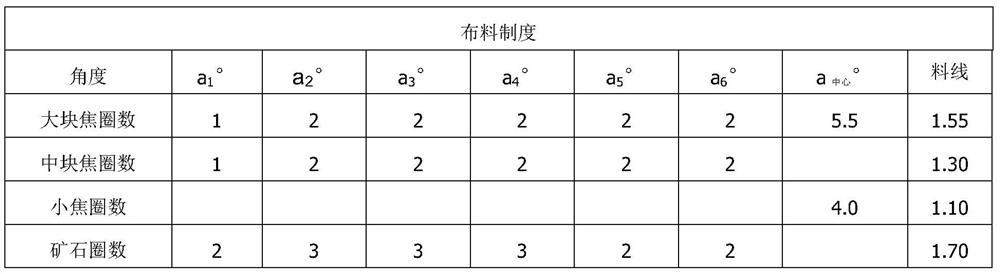 Smelting method for medium coke used in large bell-less blast furnace in high proportion