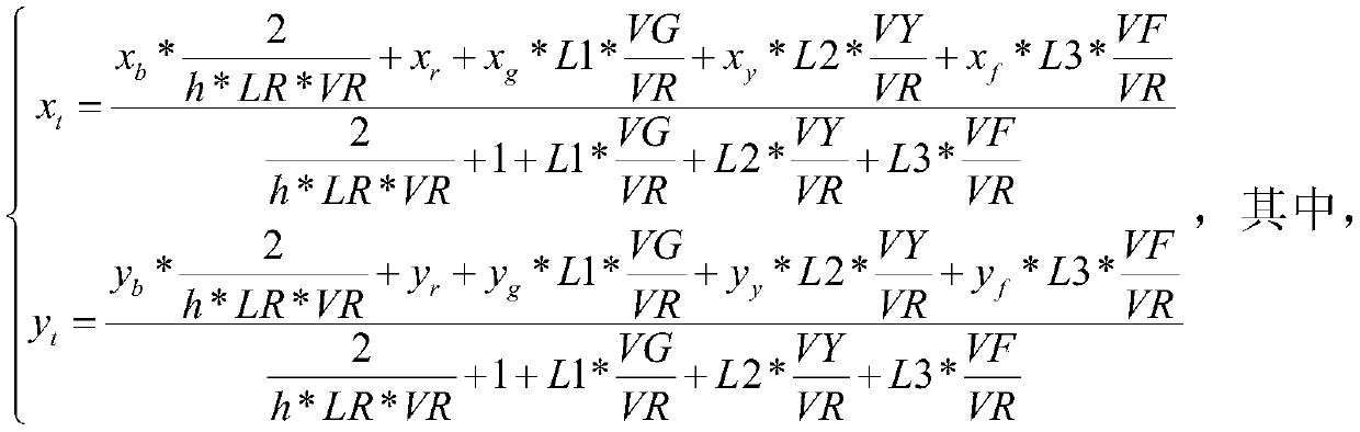 Four fluorescent powder LED proportion and dispensing quantity recommendation method based on least square method