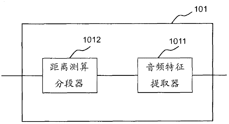 Audio editing system and audio editing method