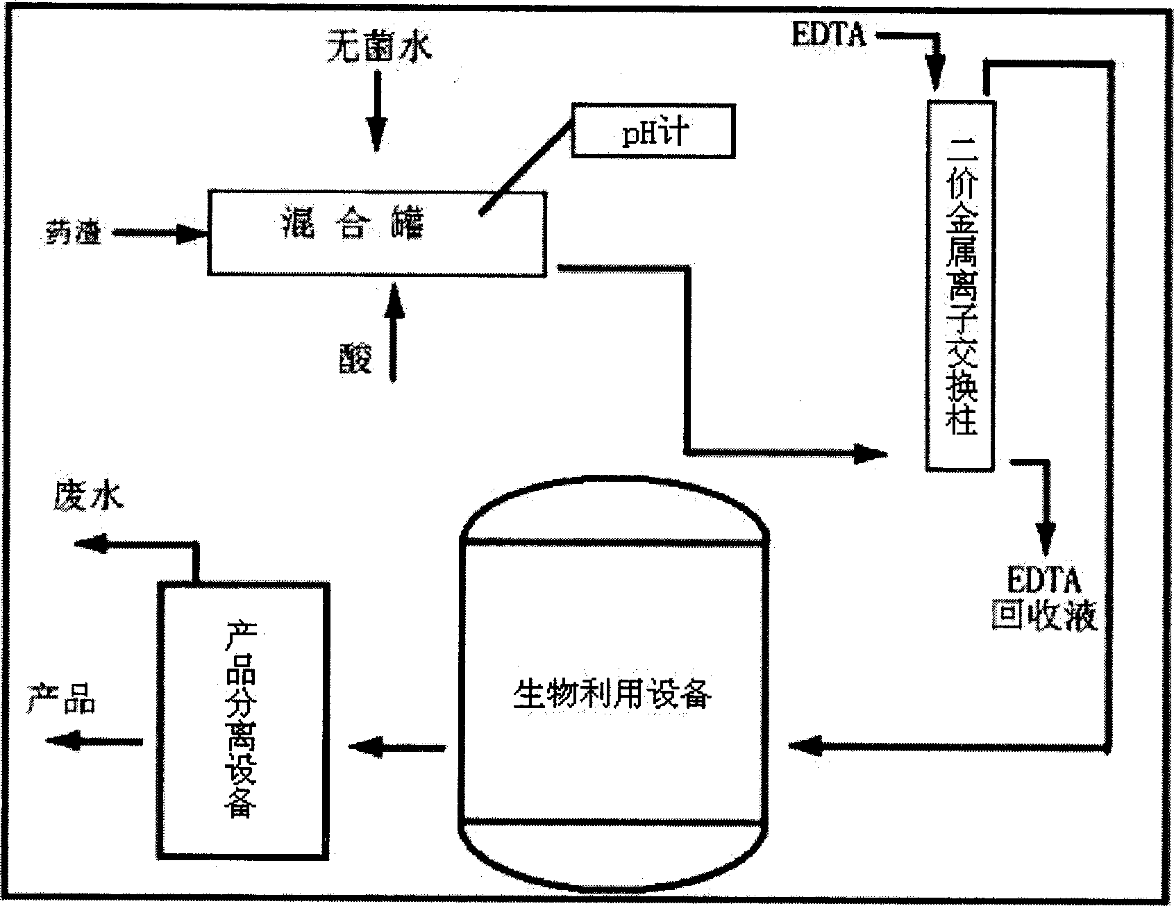 Processing method for antibiotics bacterial slag containing zinc