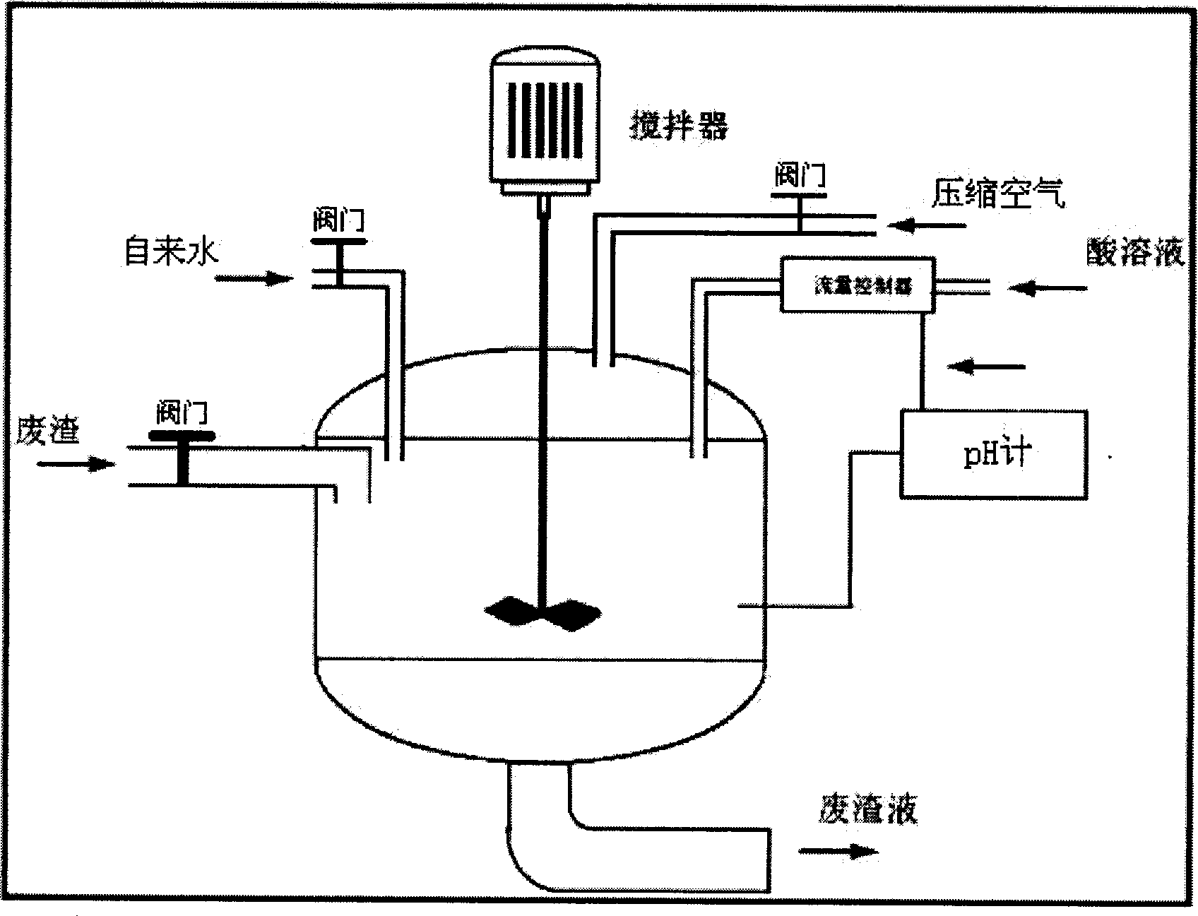 Processing method for antibiotics bacterial slag containing zinc