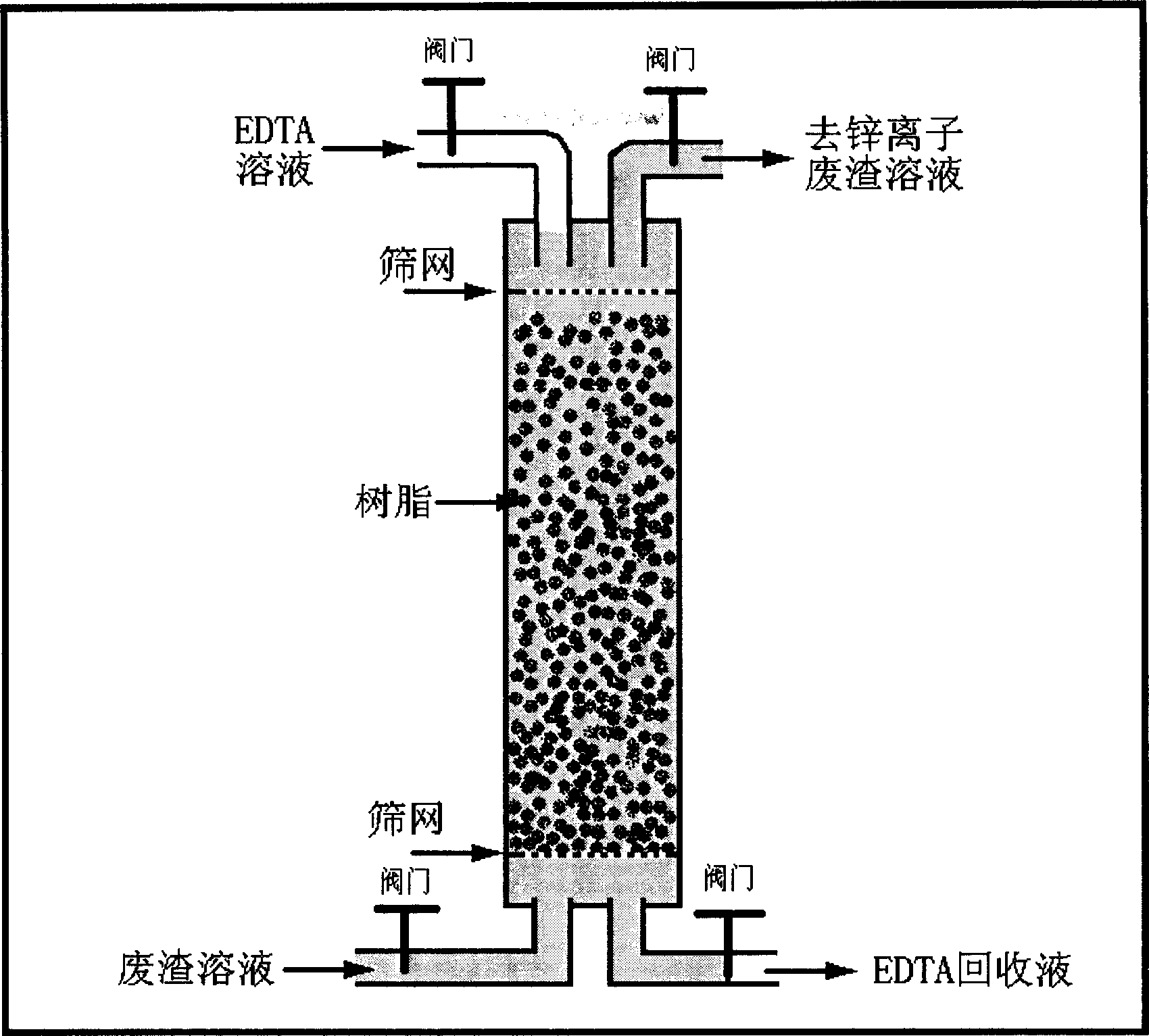 Processing method for antibiotics bacterial slag containing zinc