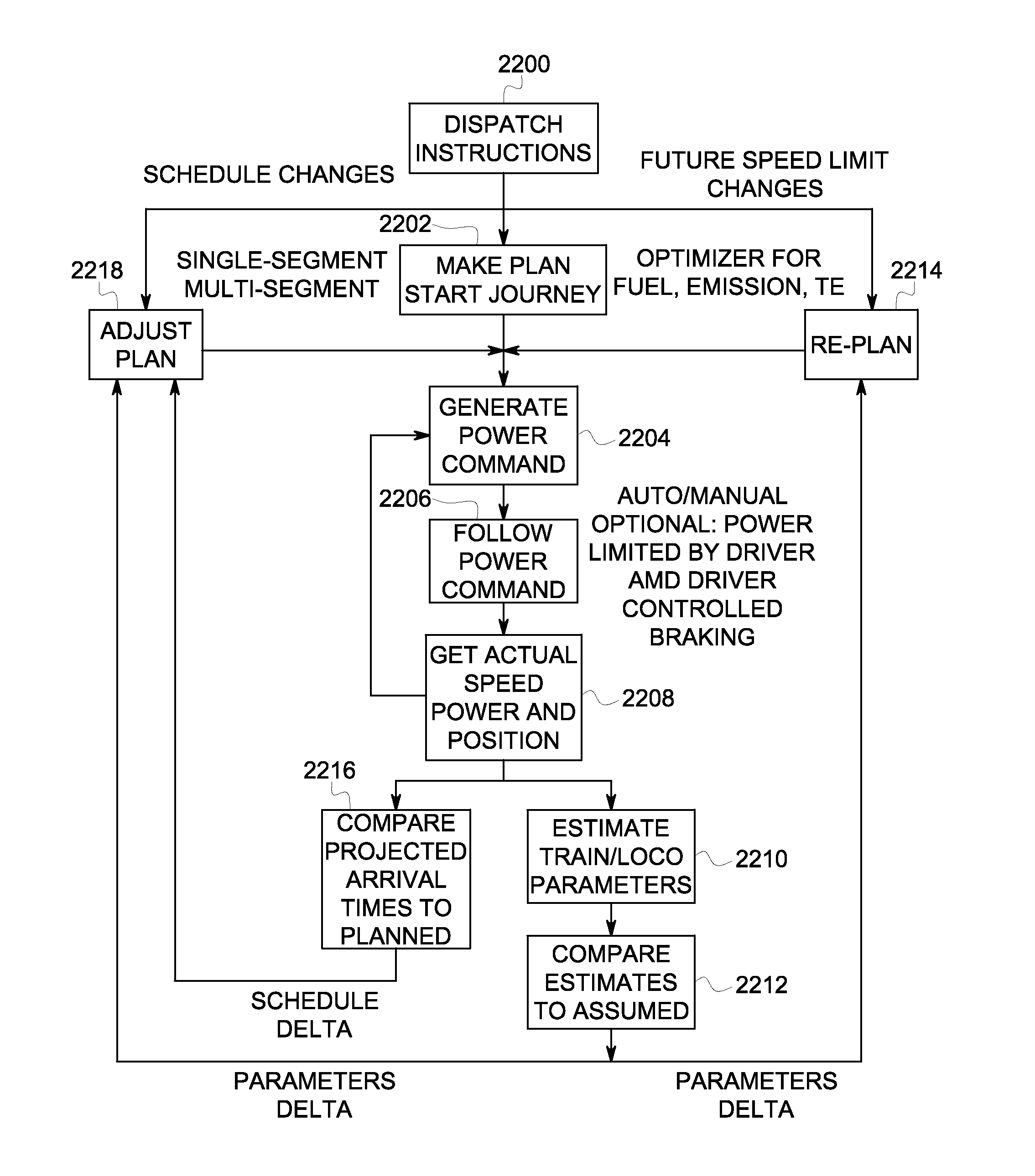 System and method for controlling movement of vehicles