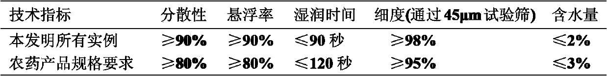 Spiromesifen-containing pesticide composition