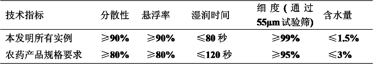 Spiromesifen-containing pesticide composition