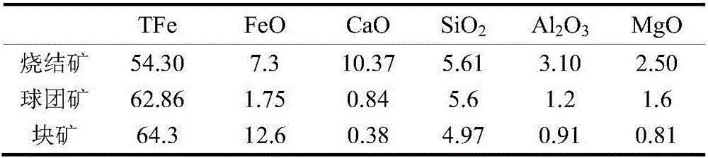 Method for improving blast furnace smelting efficiency of high-aluminum iron ore with high-reactivity coke