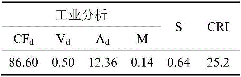 Method for improving blast furnace smelting efficiency of high-aluminum iron ore with high-reactivity coke