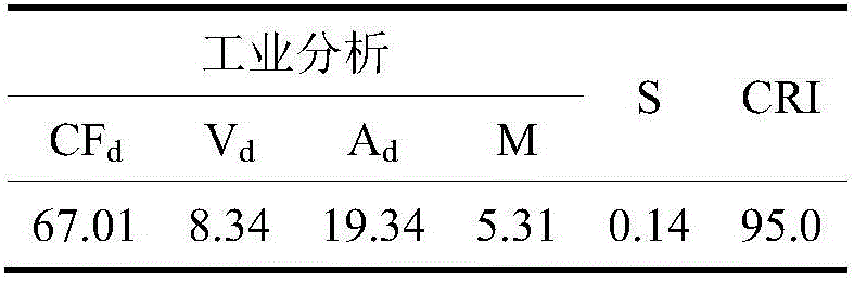 Method for improving blast furnace smelting efficiency of high-aluminum iron ore with high-reactivity coke