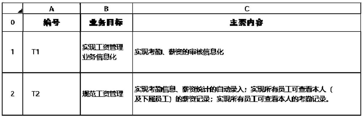 Scene-based demand modeling system and method, and information data processing terminal