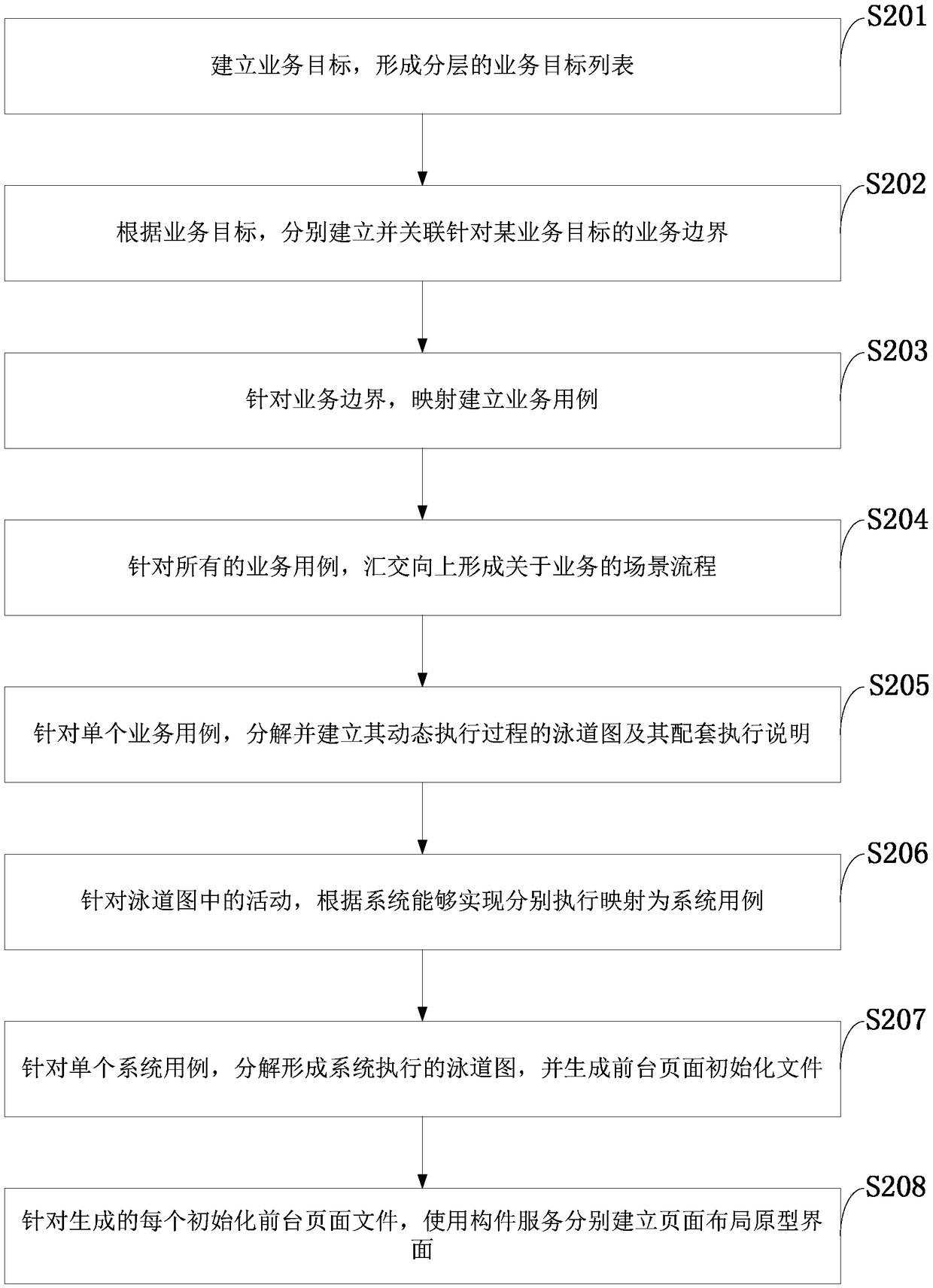 Scene-based demand modeling system and method, and information data processing terminal