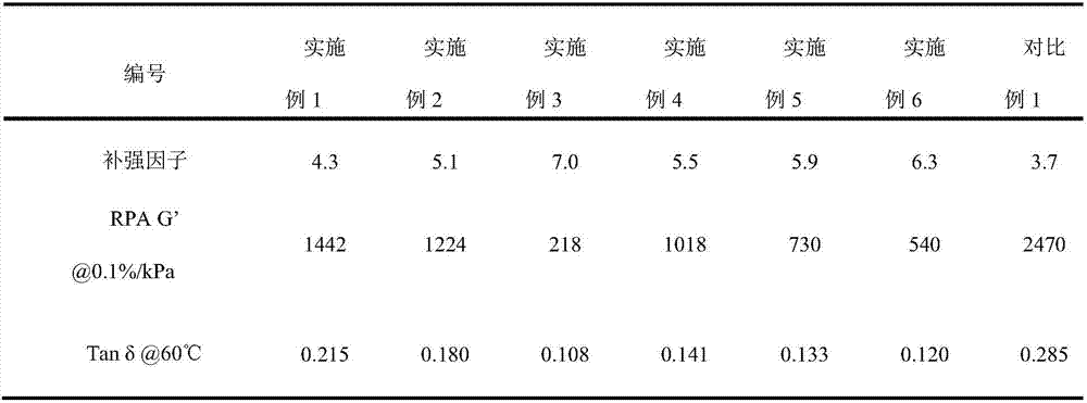 Poly-mercapto compound-containing white carbon black-filled rubber composite material and preparation method thereof