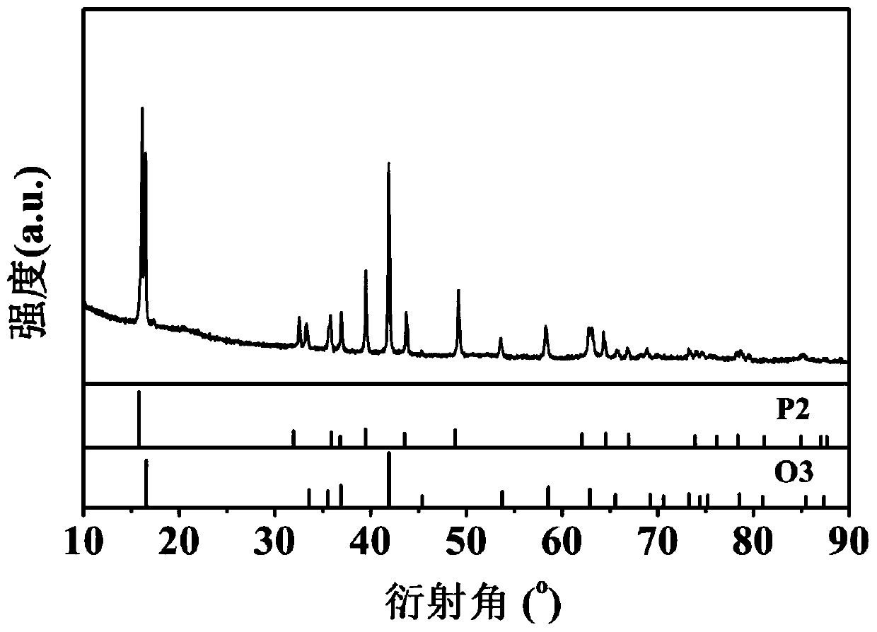 Air-stable layered transition metal oxide positive electrode material and sodium ion battery thereof