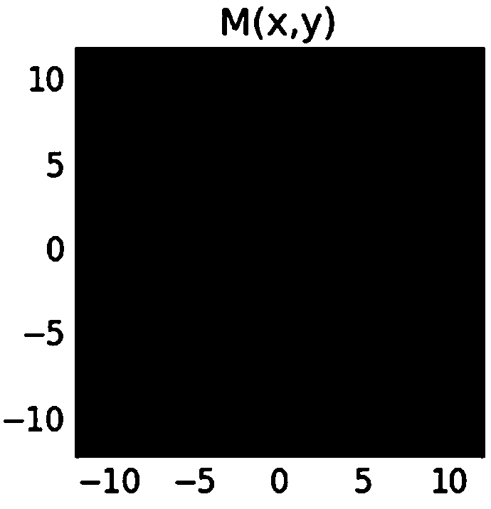 A method and device for enhancing the resolution of photolithography process based on multi-objective optimization