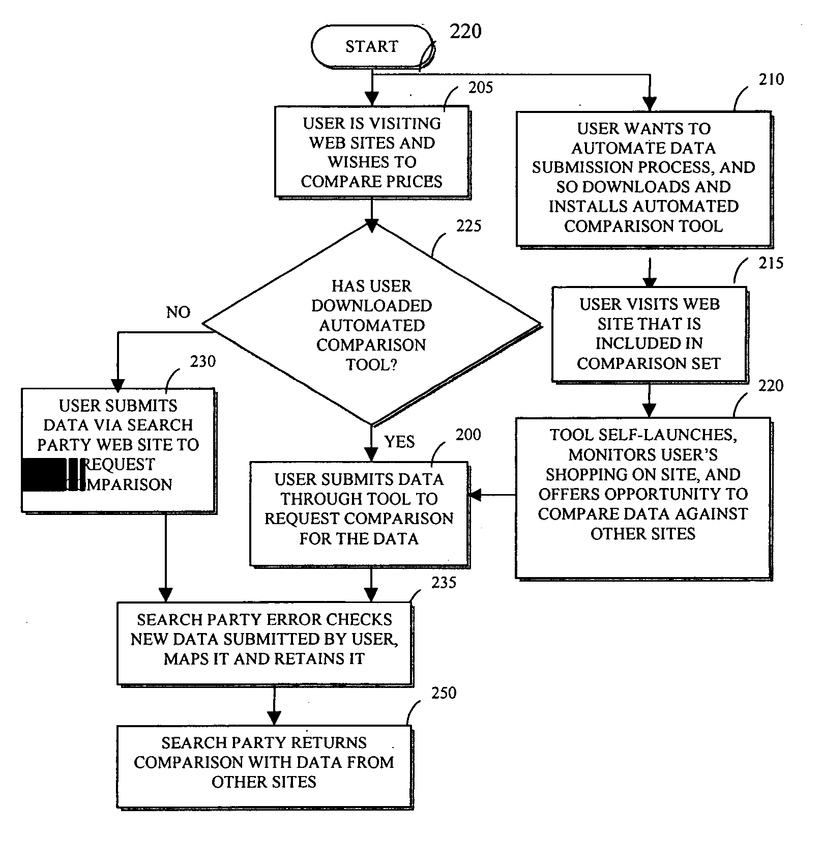 Method and system for aggregating, standardizing and presenting purchase information from shoppers and sellers to facilitate comparison shopping and purchases