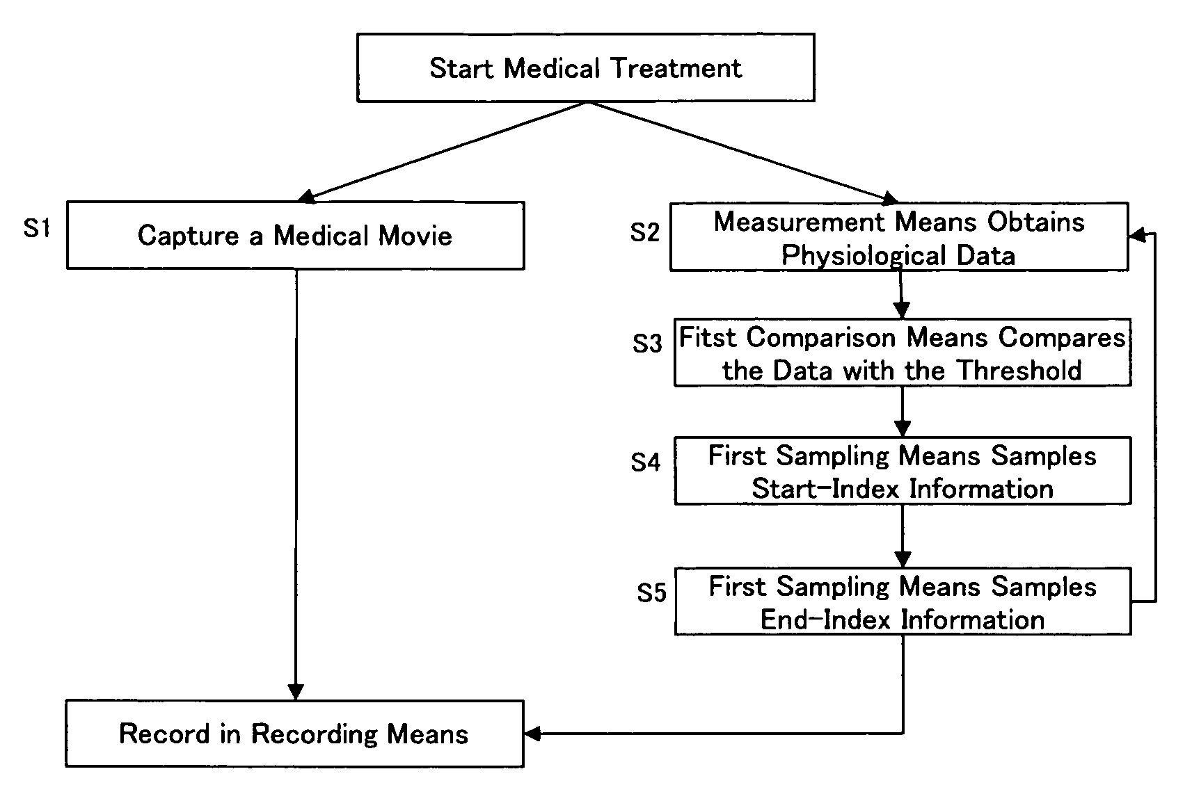 Medical image management system and medical image management method