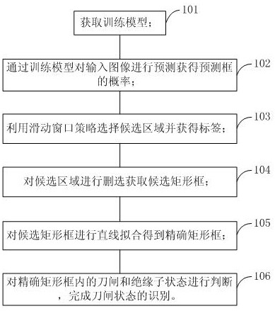 A Knife Switch Status Recognition Method Based on Improved Deep Learning