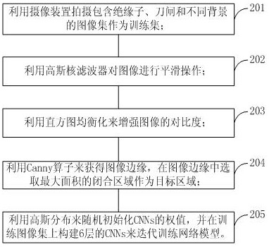 A Knife Switch Status Recognition Method Based on Improved Deep Learning