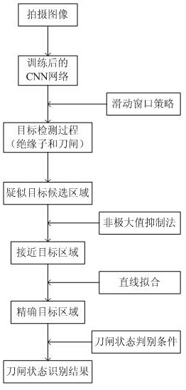 A Knife Switch Status Recognition Method Based on Improved Deep Learning