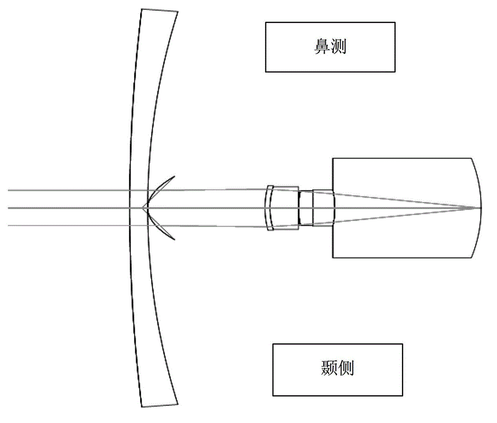 Design method of free-form surface glasses based on wave-front technology