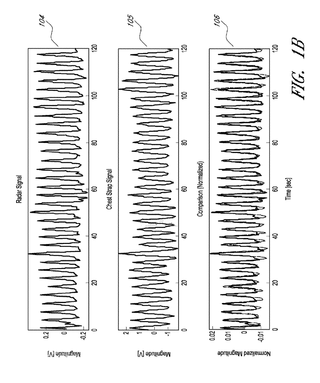 Systems and methods for non-contact multiparameter vital signs monitoring, apnea therapy, apnea diagnosis, and snore therapy